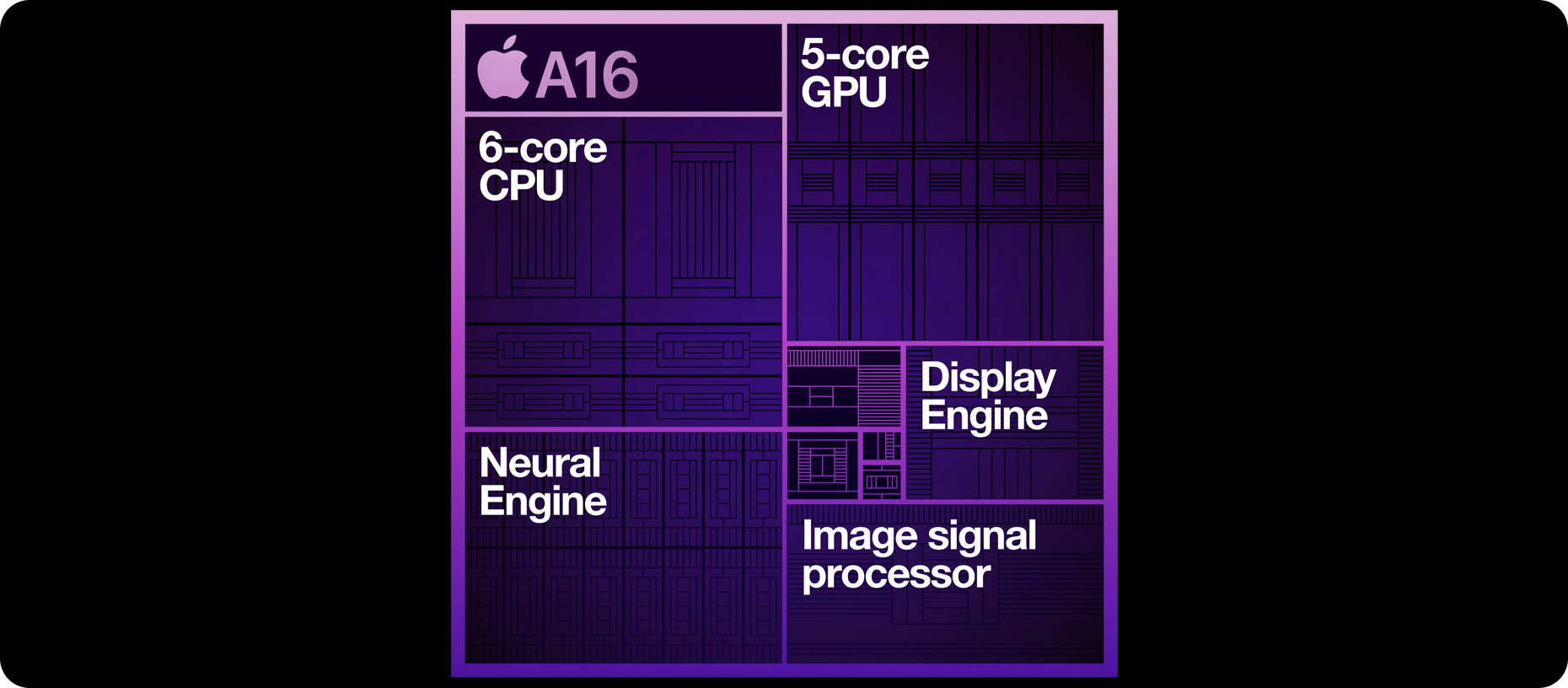 iPhone 15 - A16 Bionic